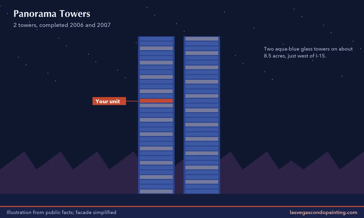 Illustrated elevation of Panorama Towers at dusk with one floor highlighted