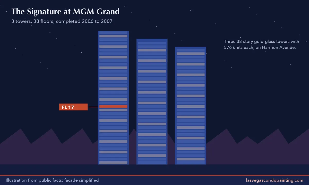 Illustrated elevation of The Signature at MGM Grand at dusk with one floor highlighted