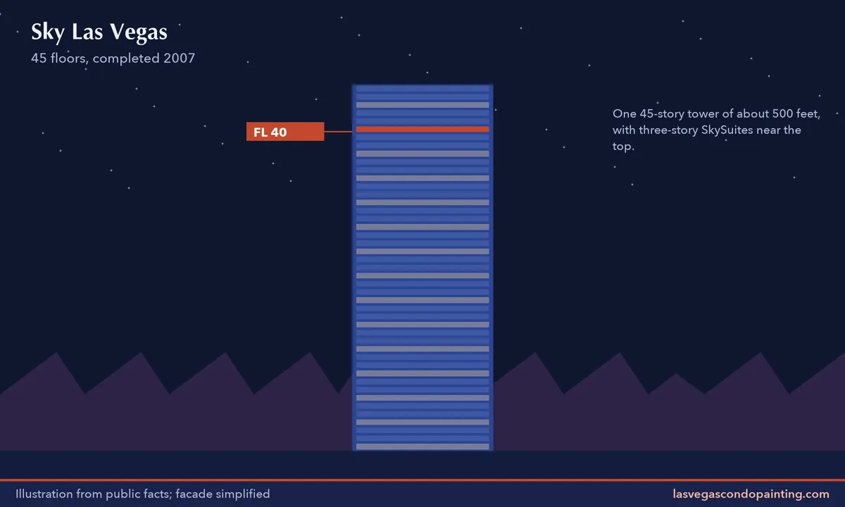 Illustrated elevation of Sky Las Vegas at dusk with one floor highlighted