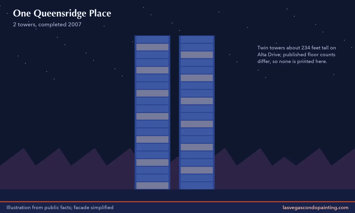 Illustrated elevation of One Queensridge Place at dusk